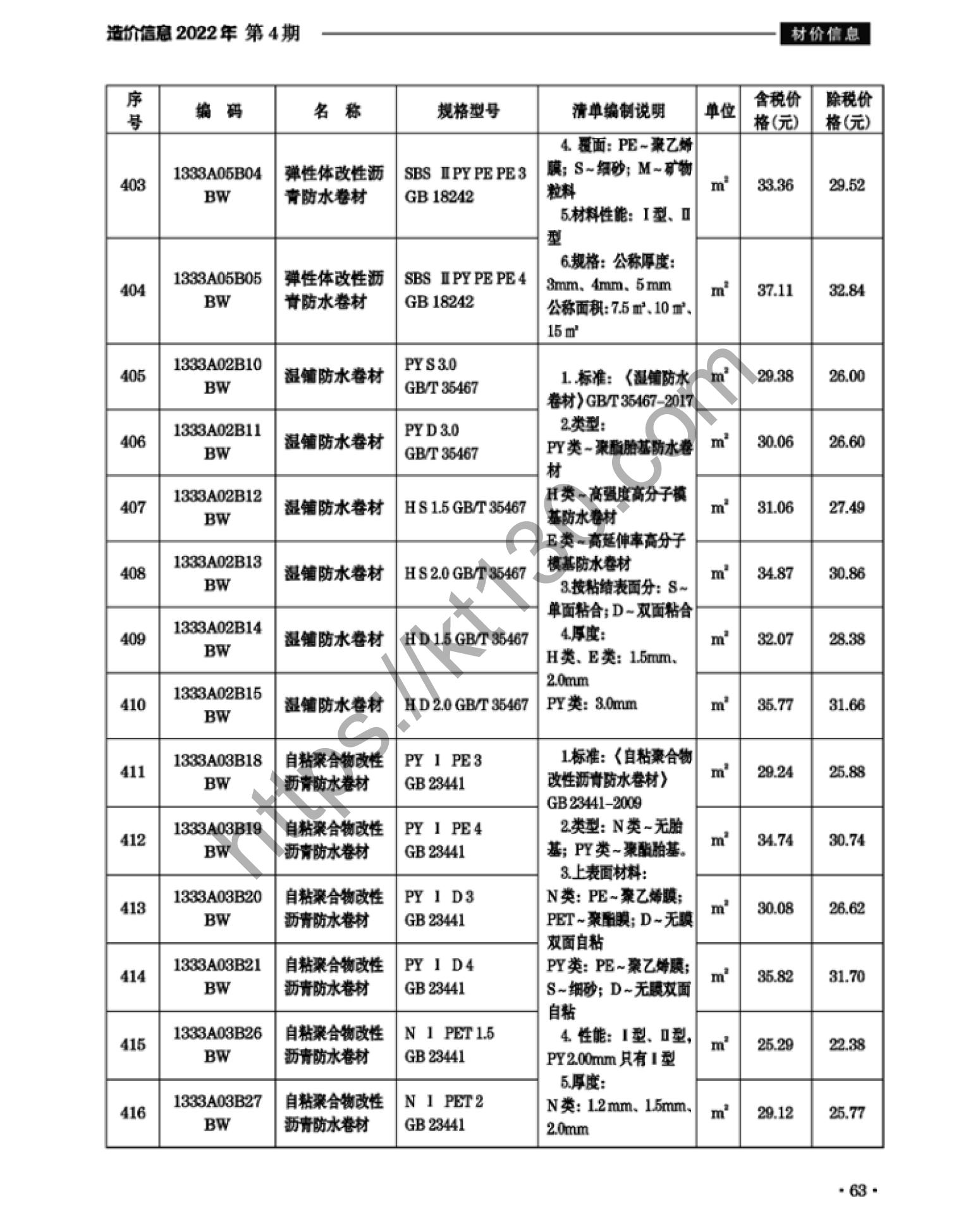 滁州市2022年4月建筑材料价_涂料，防腐防水材料_37997